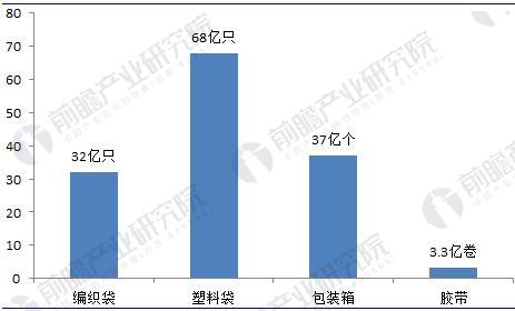 苏宁“零胶纸箱”横空出世绿色物流拼图之绿色包装已是大势所趋(图2)