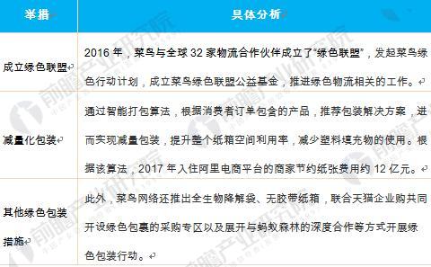 苏宁“零胶纸箱”横空出世绿色物流拼图之绿色包装已是大势所趋(图5)