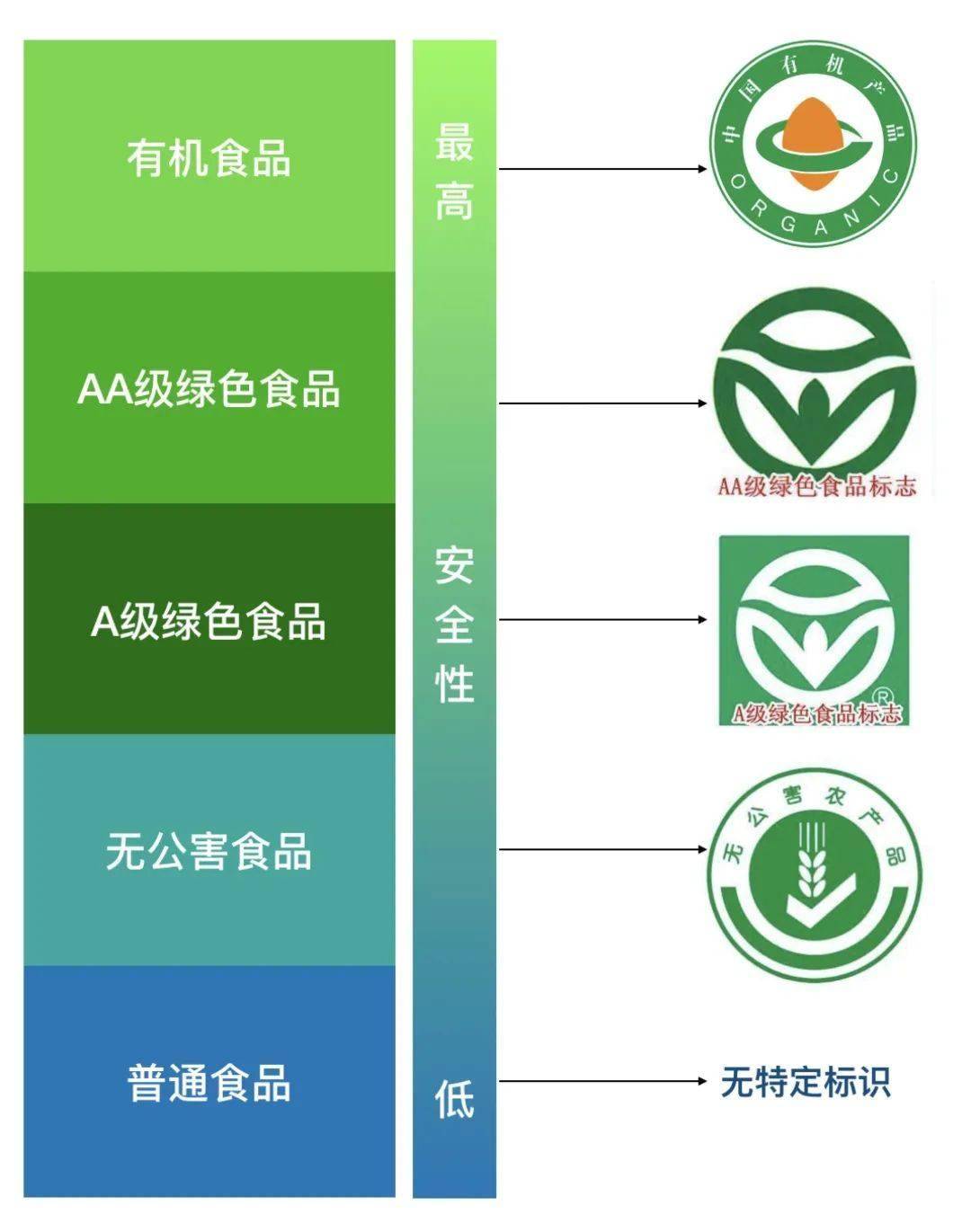 九游体育网站：【全民营养周】有机食品是智商税吗？(图6)