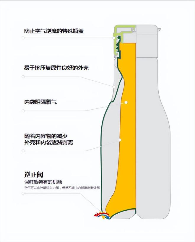 爆改包装有哪些思路？来FBIF食品创新展！展商解决方案合集(图22)