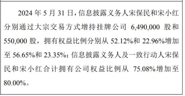 华英包装2名股东合计增持704万股权益变动后持股比例合计为80%(图1)