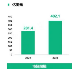 九游体育网站：2024年物流包装市场前景分析：欧洲物流包装市场占比全球27%(图1)