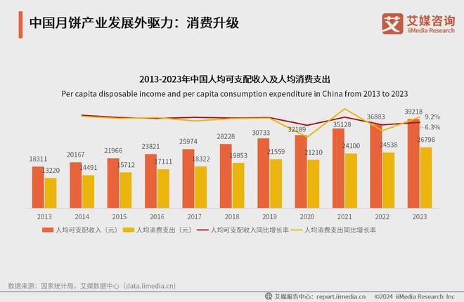 艾媒咨询2024-2025年中国月饼消费市场大盘点及趋势分析报告(图2)