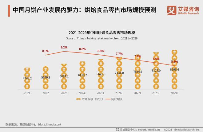 艾媒咨询2024-2025年中国月饼消费市场大盘点及趋势分析报告(图3)