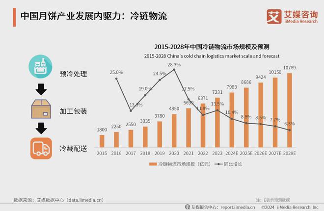 艾媒咨询2024-2025年中国月饼消费市场大盘点及趋势分析报告(图4)