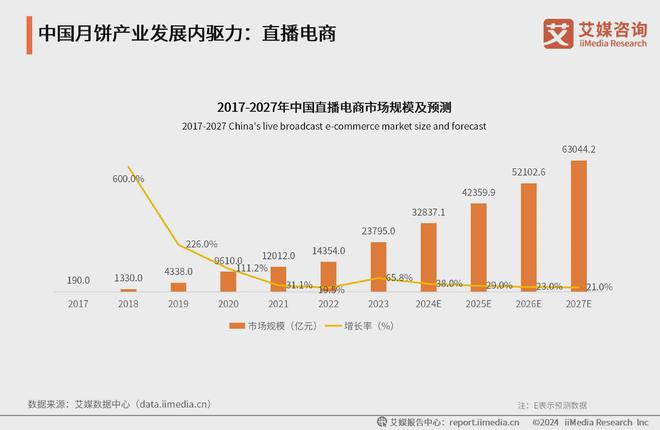 艾媒咨询2024-2025年中国月饼消费市场大盘点及趋势分析报告(图5)