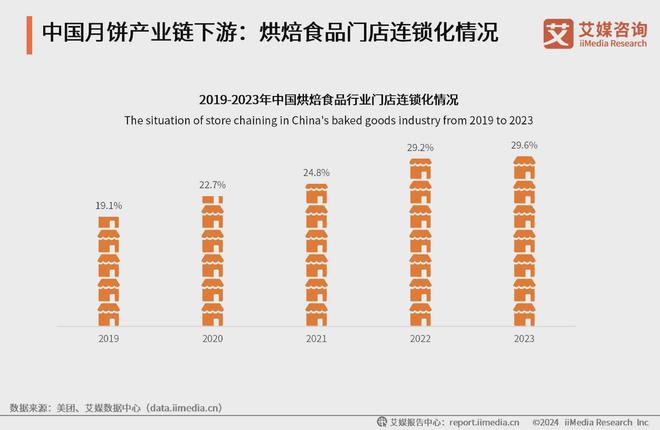 艾媒咨询2024-2025年中国月饼消费市场大盘点及趋势分析报告(图9)