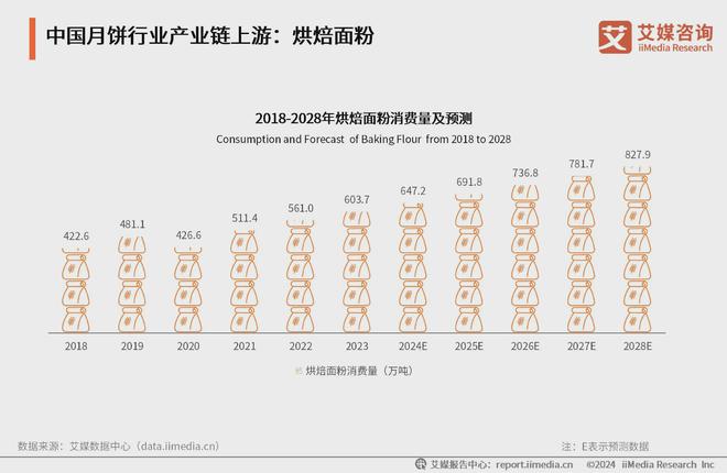 艾媒咨询2024-2025年中国月饼消费市场大盘点及趋势分析报告(图7)