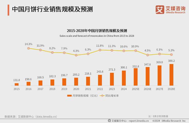 艾媒咨询2024-2025年中国月饼消费市场大盘点及趋势分析报告(图10)