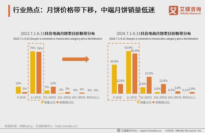 艾媒咨询2024-2025年中国月饼消费市场大盘点及趋势分析报告(图11)