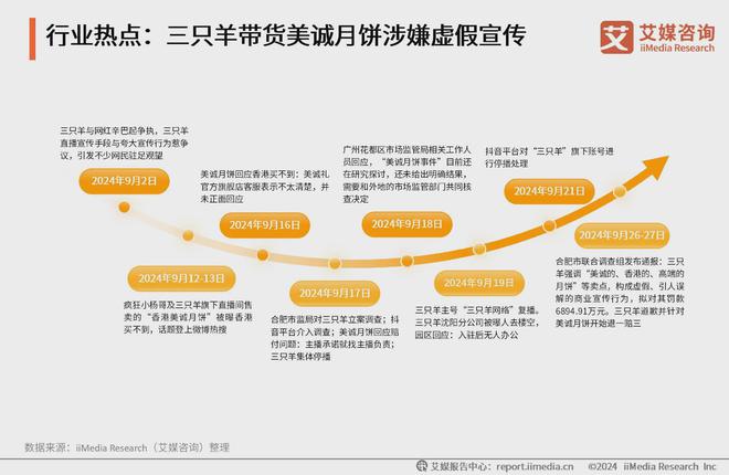 艾媒咨询2024-2025年中国月饼消费市场大盘点及趋势分析报告(图12)