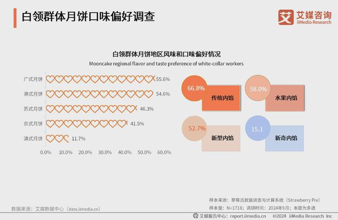 艾媒咨询2024-2025年中国月饼消费市场大盘点及趋势分析报告(图15)