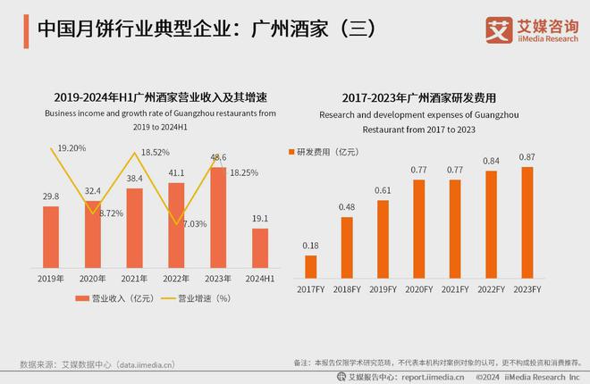 艾媒咨询2024-2025年中国月饼消费市场大盘点及趋势分析报告(图19)