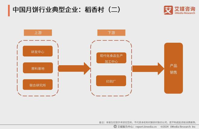 艾媒咨询2024-2025年中国月饼消费市场大盘点及趋势分析报告(图18)