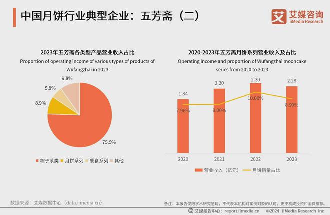 艾媒咨询2024-2025年中国月饼消费市场大盘点及趋势分析报告(图21)