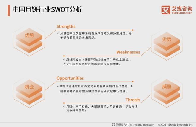 艾媒咨询2024-2025年中国月饼消费市场大盘点及趋势分析报告(图22)