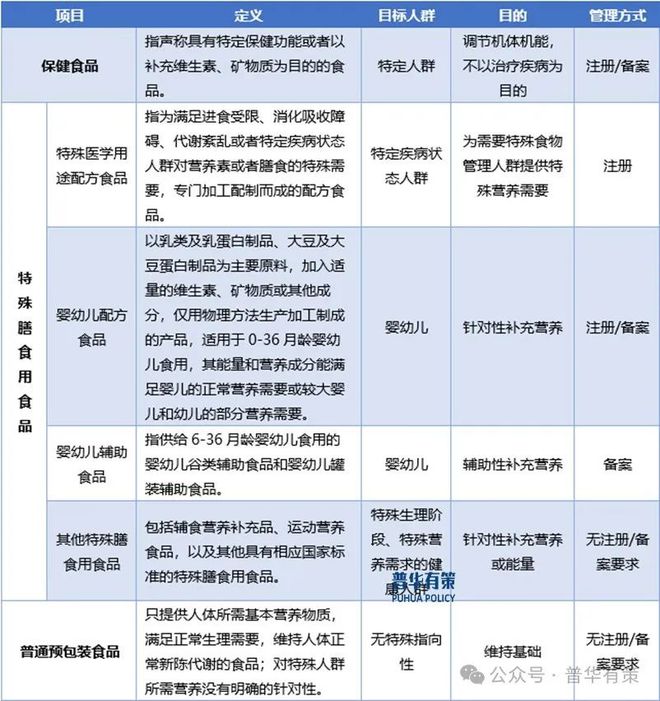 2024-2030年营养健康食品行业细分市场调研及投资可行性分析报告