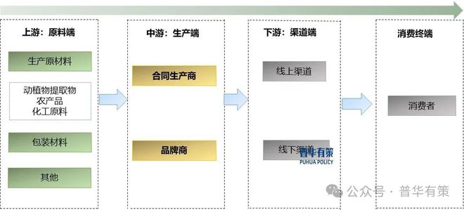 2024-2030年营养健康食品行业细分市场调研及投资可行性分析报告(图2)