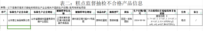 九游体育网站：违规成本太低福建豪士、山东豪士均出现菌落超标问题_中华网(图2)