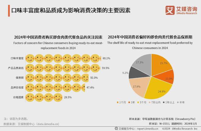 2024年中国即食肉类代餐食品行业分析：口味创新引消费者购买热潮(图3)