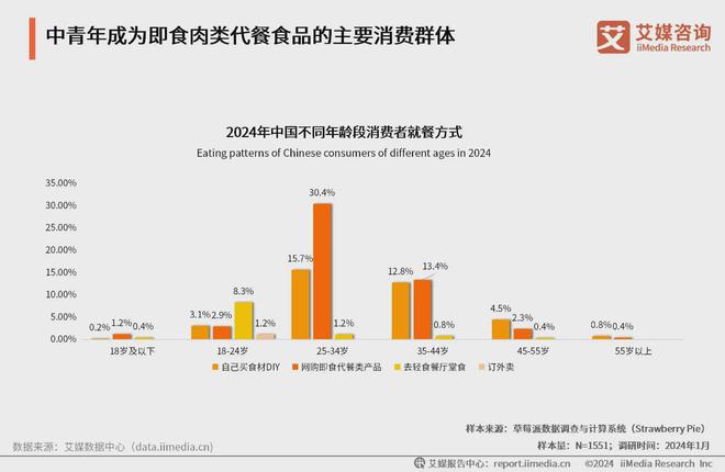 2024年中国即食肉类代餐食品行业分析：口味创新引消费者购买热潮