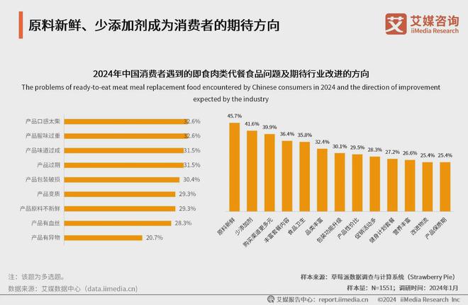 2024年中国即食肉类代餐食品行业分析：口味创新引消费者购买热潮(图4)