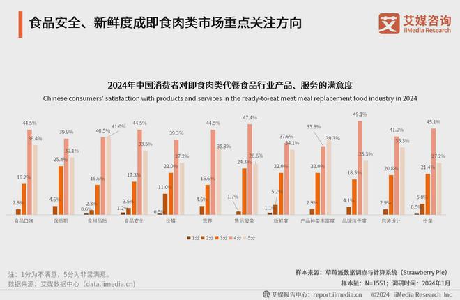 2024年中国即食肉类代餐食品行业分析：口味创新引消费者购买热潮(图5)