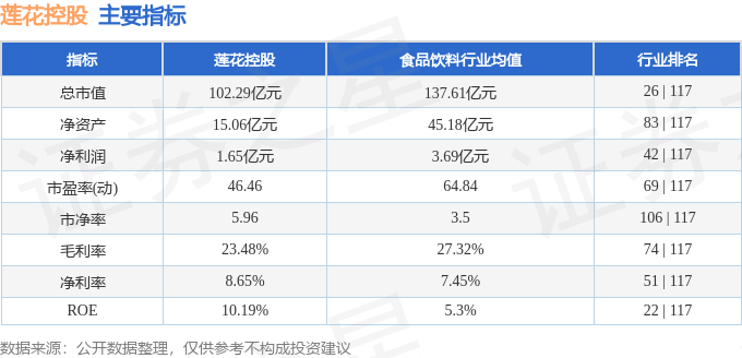 莲花控股（600186）12月31日主力资金净买入197亿元(图2)