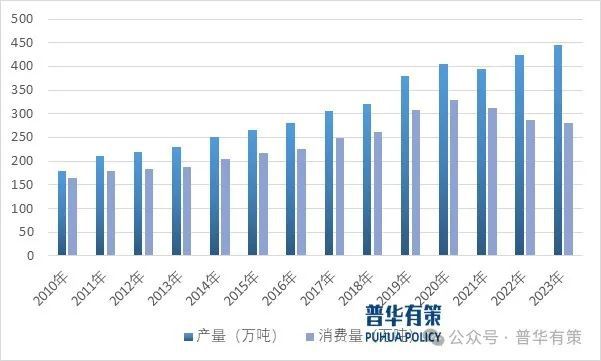 2024-2030年特种纸行业市场调查研究及发展前景预测报告(图2)