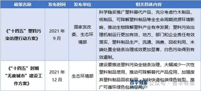 2024-2030年特种纸行业市场调查研究及发展前景预测报告(图5)