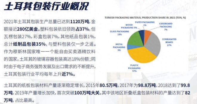 土耳其包装印刷及纸业行业深度剖析(图1)