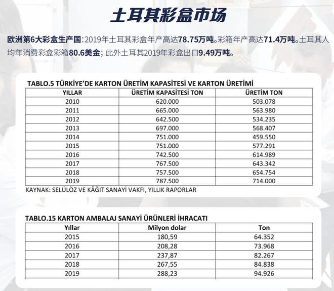 土耳其包装印刷及纸业行业深度剖析(图2)