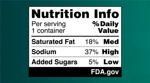 食品行业惊雷！美FDA拟要求在食品包装正面贴上营养成分表(图2)