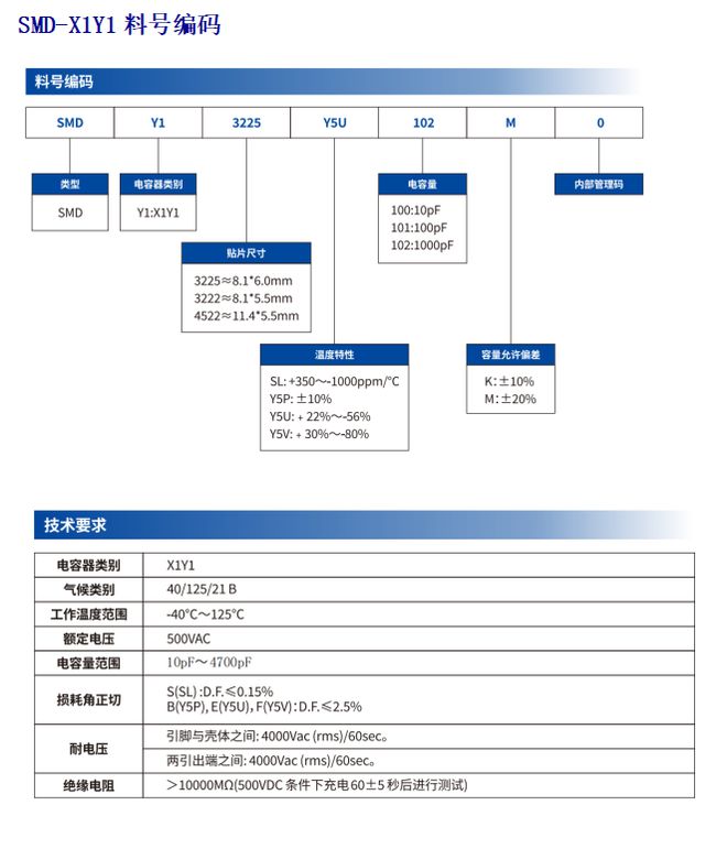 松田电子安规尺寸贴片Y电容获首张VDE认证！(图4)