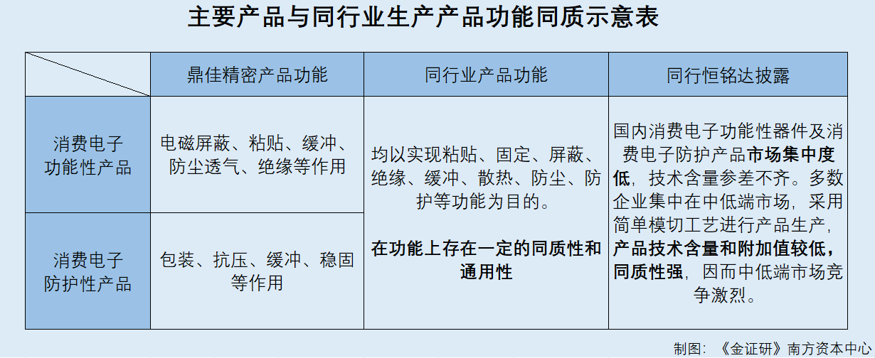 鼎佳精密：专利发明人履历或与技术背景“错配”关键生产环节委外拷问竞争力(图1)