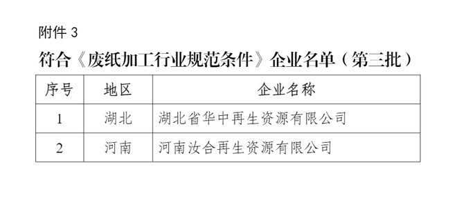 九游体育网站：工信部公布第三批《废纸加工行业规范条件》企业名单(图1)