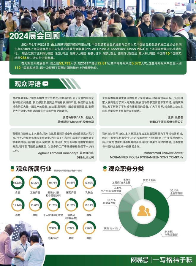 2025上海国际食品加工和包装机械展@行业盛会不容错过(图2)